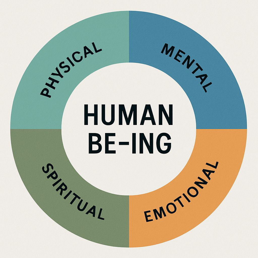 The four pillars of a human being: physical, mental, emotional, spiritual